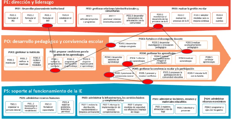 Cuadro de categorización   