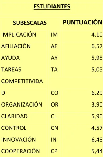 TABLA 8.                                                   GRÁFICO 1. 