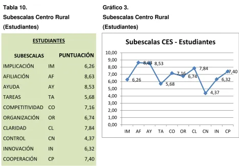 Tabla 10.  