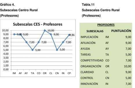 Tabla.11 