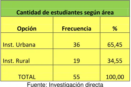 Tabla 2 
