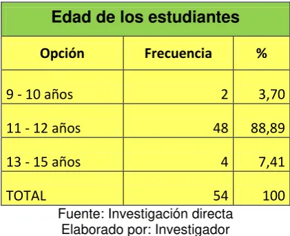 Tabla 3 