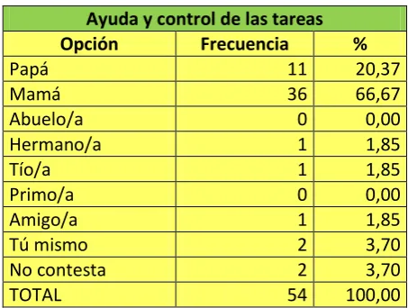 Tabla 4. 