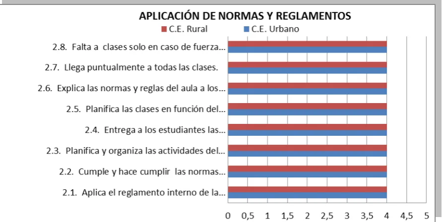 Tabla #8 Aplicación de normas y reglamentos 