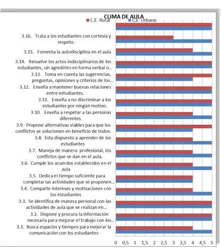 Tabla #  9 