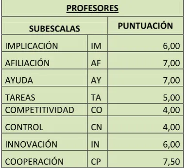 Tabla # 11 