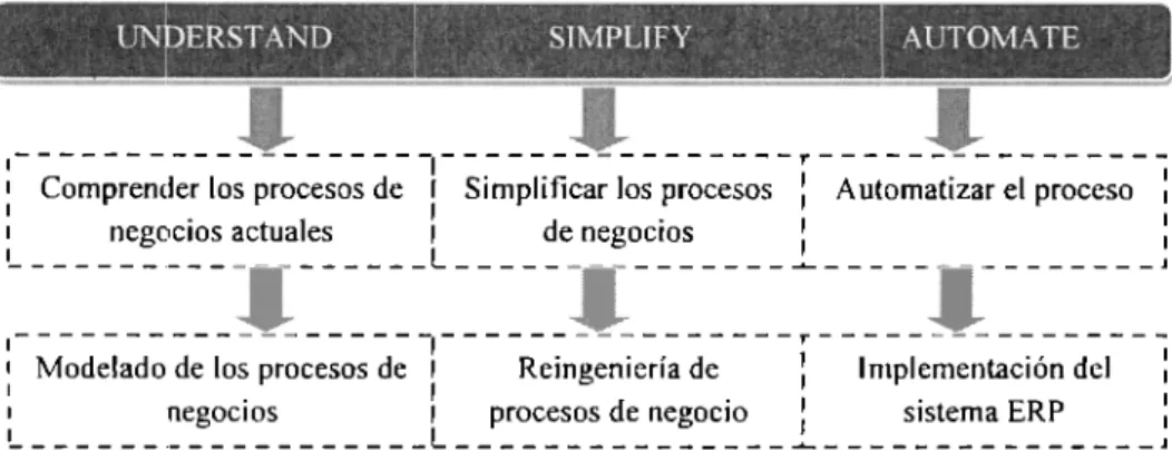 Figura 2.2 Esquema USA  [40) 