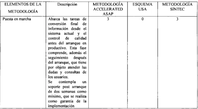 Tabla 2.2  Análisis critico 