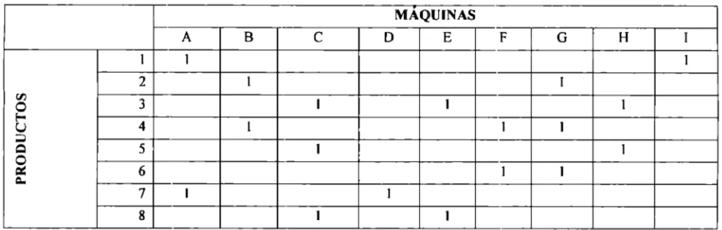 Tabla 4.1  Clasificación de productos Matriz Burbidge 