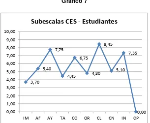 Tabla 4 PERCEPCIÓN DEL CLIMA DE AULA DE ESTUDIANTES -DOCENTES DEL 