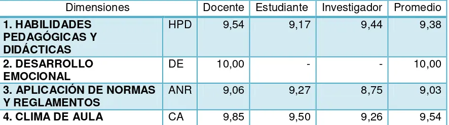 Tabla 9 