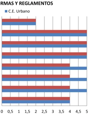 Gráfico 7: Aplicación de normas y reglamentos  