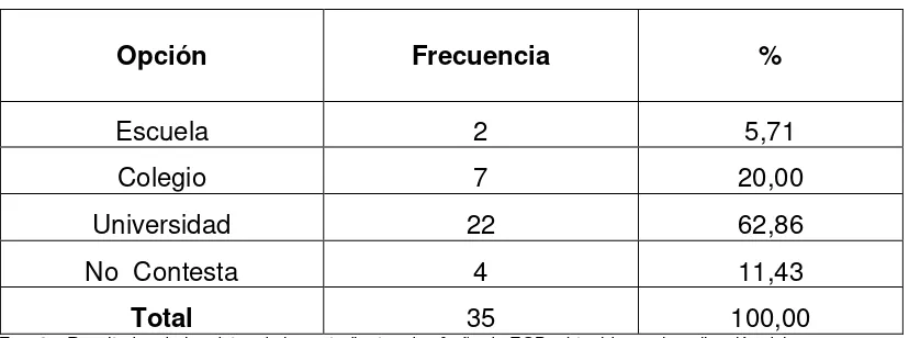 Tabla Nº 10: Nivel de estudios de la madre 