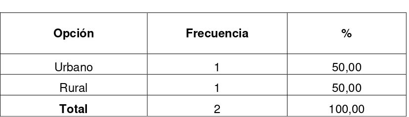 Tabla Nº 12: Tipo de centro educativo 