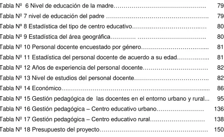 Tabla Nº  6 Nivel de educación de la madre………………………………………..  