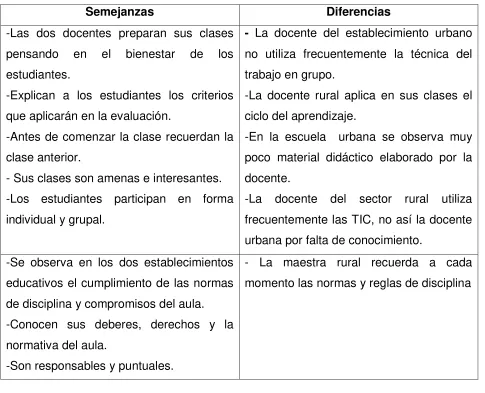 Tabla Nº 15 