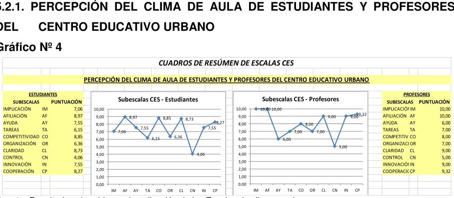 CUADROS DE RESÚMEN DE ESCALAS CES
