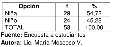 TABLA Nº 2 