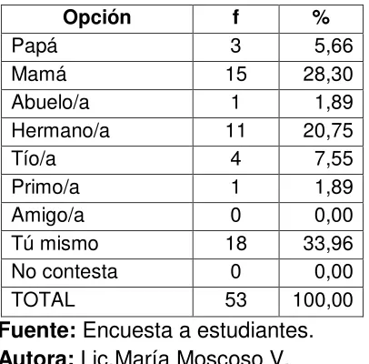 TABLA Nº 4 