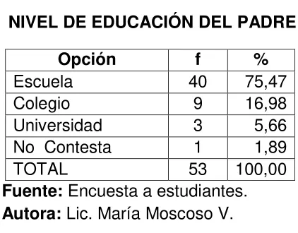 TABLA Nª 6 