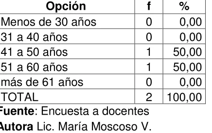 TABLA Nº 10 