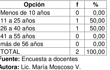 TABLA Nº 13 