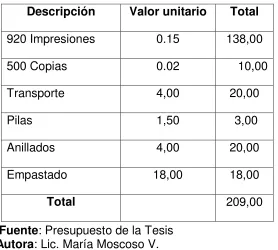 Tabla Nº 14 