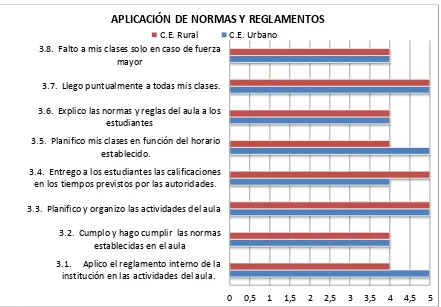 Tabla 12  Autoevaluación a la gestión del aprendizaje del docente – Aplicación de 