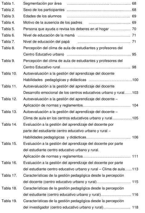 Tabla 1. Segmentación por área 