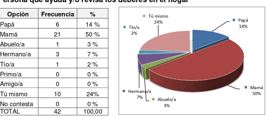 Tabla 5 