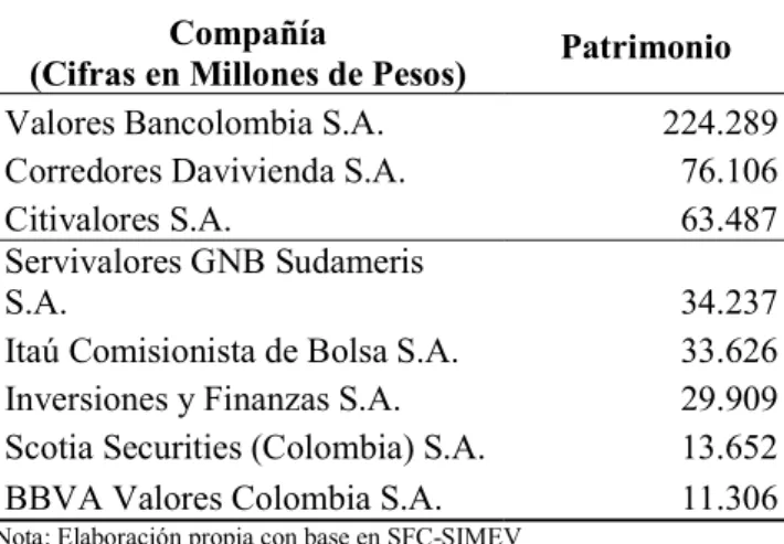 Tabla 3 Utilidad Acumulada año 2017   Utilidad Acumulada año 2017 
