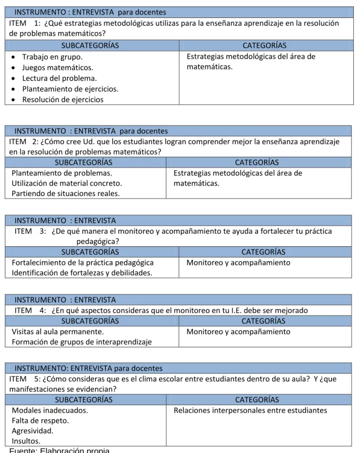 Cuadro de categorías 