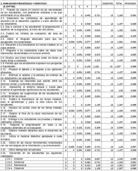 Tabla 2:   