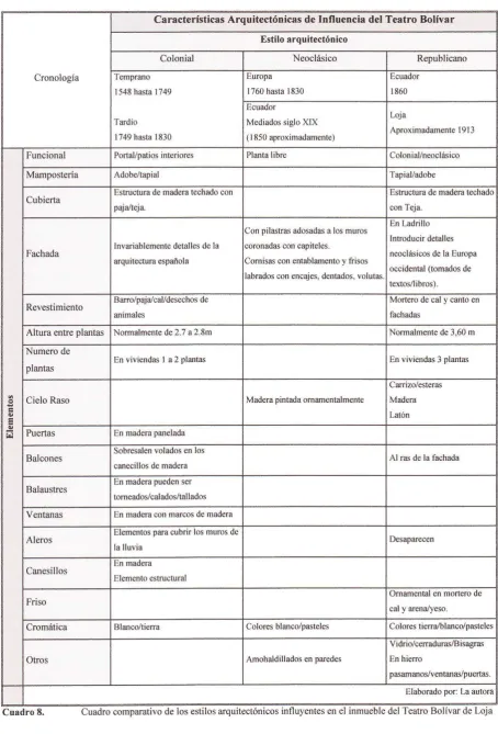 Cuadro comparativo