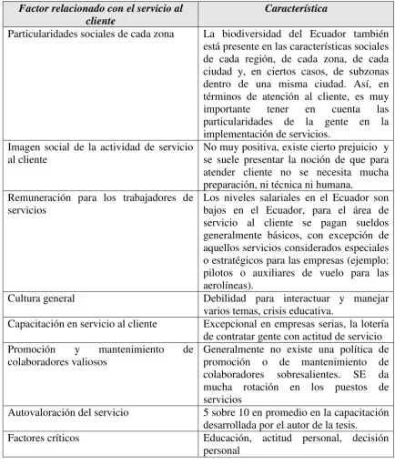 CUADRO CARACTERIOLÓGICO DEL SERVICIO AL CLIENTE EN EL ECUADOR71 