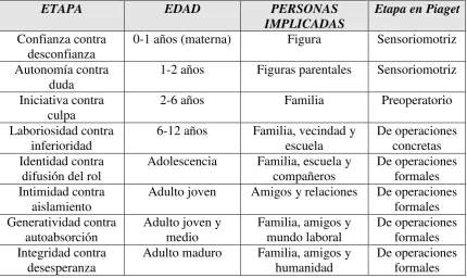 Figura Sensoriomotriz 