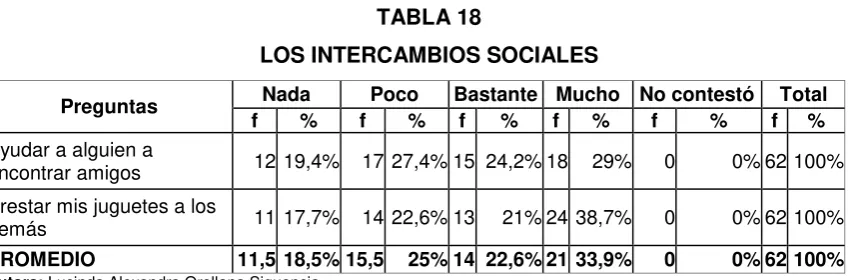 TABLA 17 ESPACIOS DE INTERACCIÓN SOCIAL 