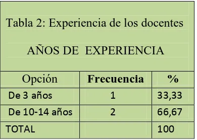 Tabla  1:  Edad de los docentes  