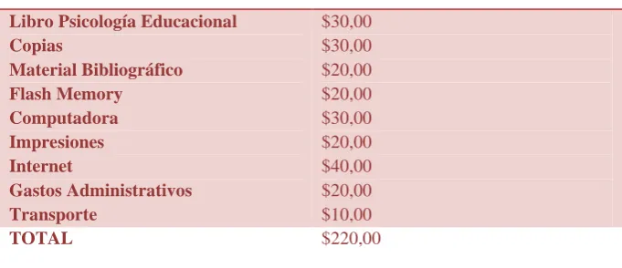 tabla estadística elaborada por la Universidad.  En base a los datos se procedió al análisis y 