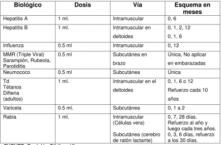 Tabla 1.  PROTOCOLOS DE INMUNIZACIÓN RECOMENDADAS 