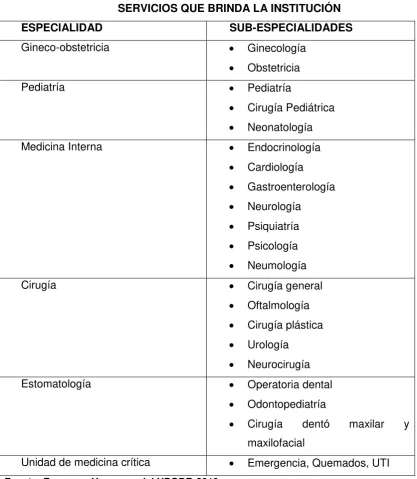 TABLA # 2 SERVICIOS QUE BRINDA LA INSTITUCIÓN 