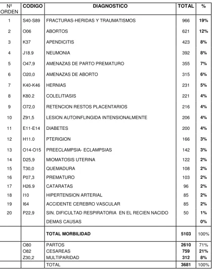 TABLA No. 3 