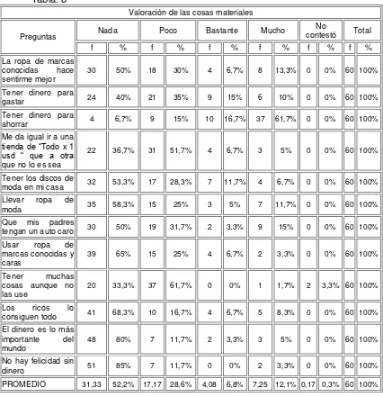 Tabla. 8 Valoración de las cosas materiales 