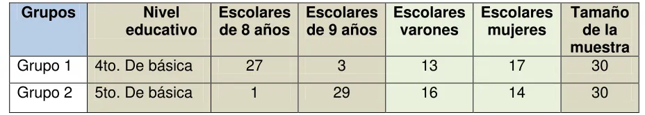 Tabla Nro. 1 
