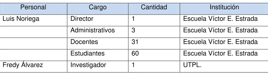 Tabla Nro. 2 