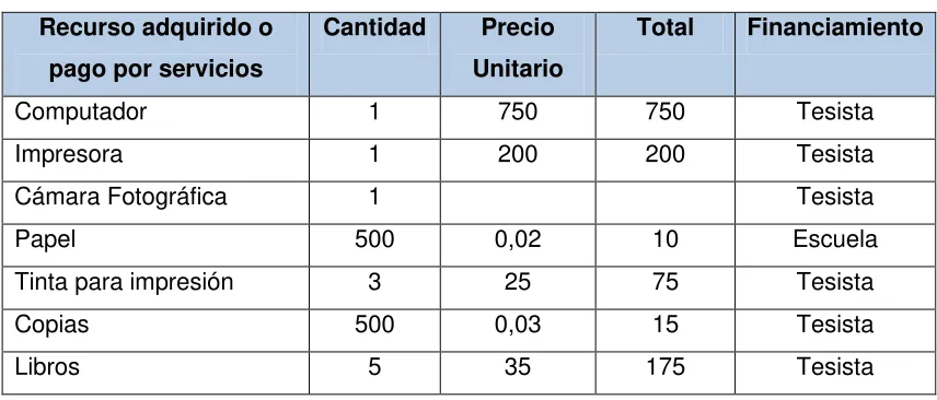 Tabla Nro. 3 