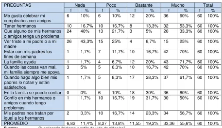 Tabla Nro. 4 