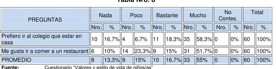 Tabla Nro. 8 