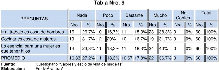 Tabla Nro. 9 