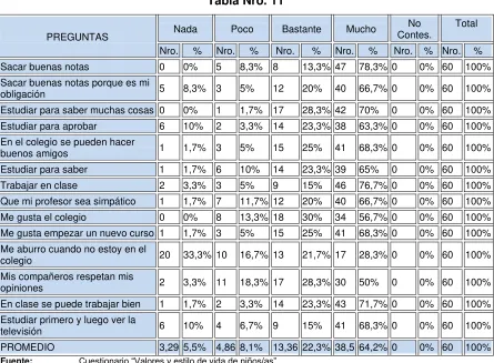 Tabla Nro. 11 